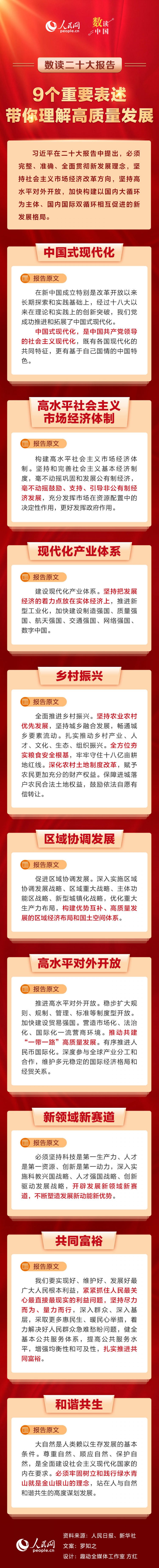 5人民網(wǎng)：數(shù)讀二十大報告｜9個重要表述，帶你理解高質量發(fā)展.jpg